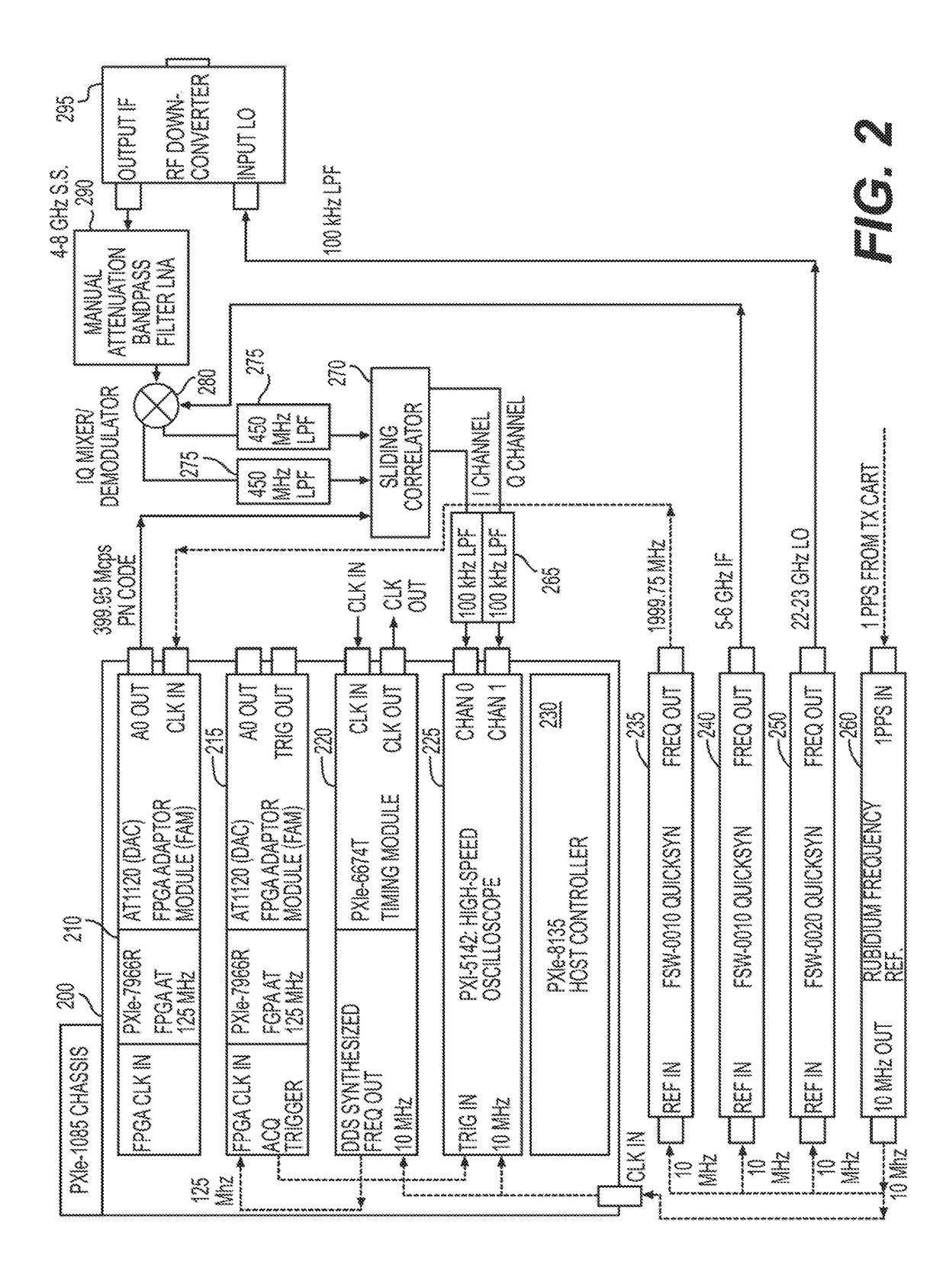 Systems, methods, and computer-accessible media for measuring or modeling a wideband, millimeter-wave channel and methods and systems for calibrating same