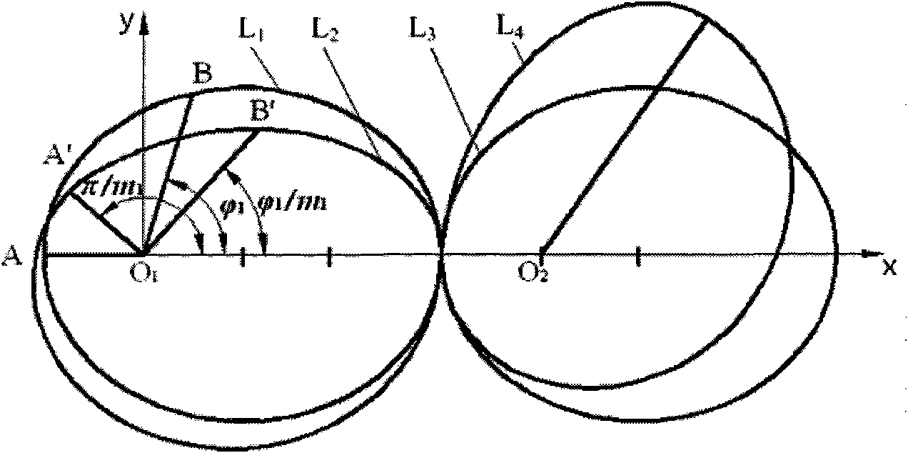 Deformation ellipse-circular gear back planting rotating type transplanting mechanism of walking transplanter