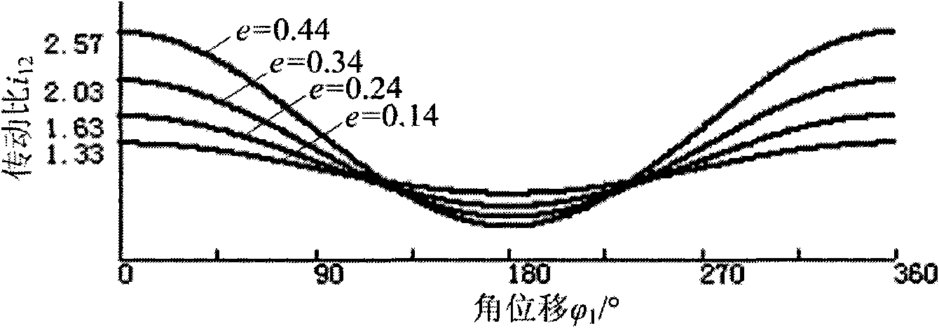 Deformation ellipse-circular gear back planting rotating type transplanting mechanism of walking transplanter