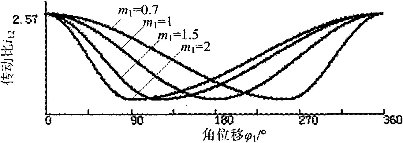 Deformation ellipse-circular gear back planting rotating type transplanting mechanism of walking transplanter