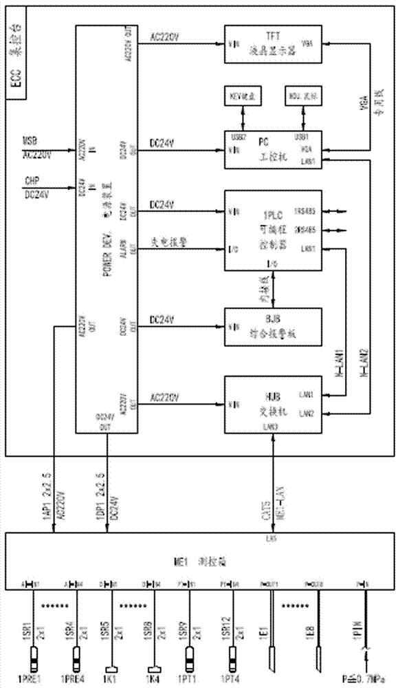 A blowing type liquid level telemetry system