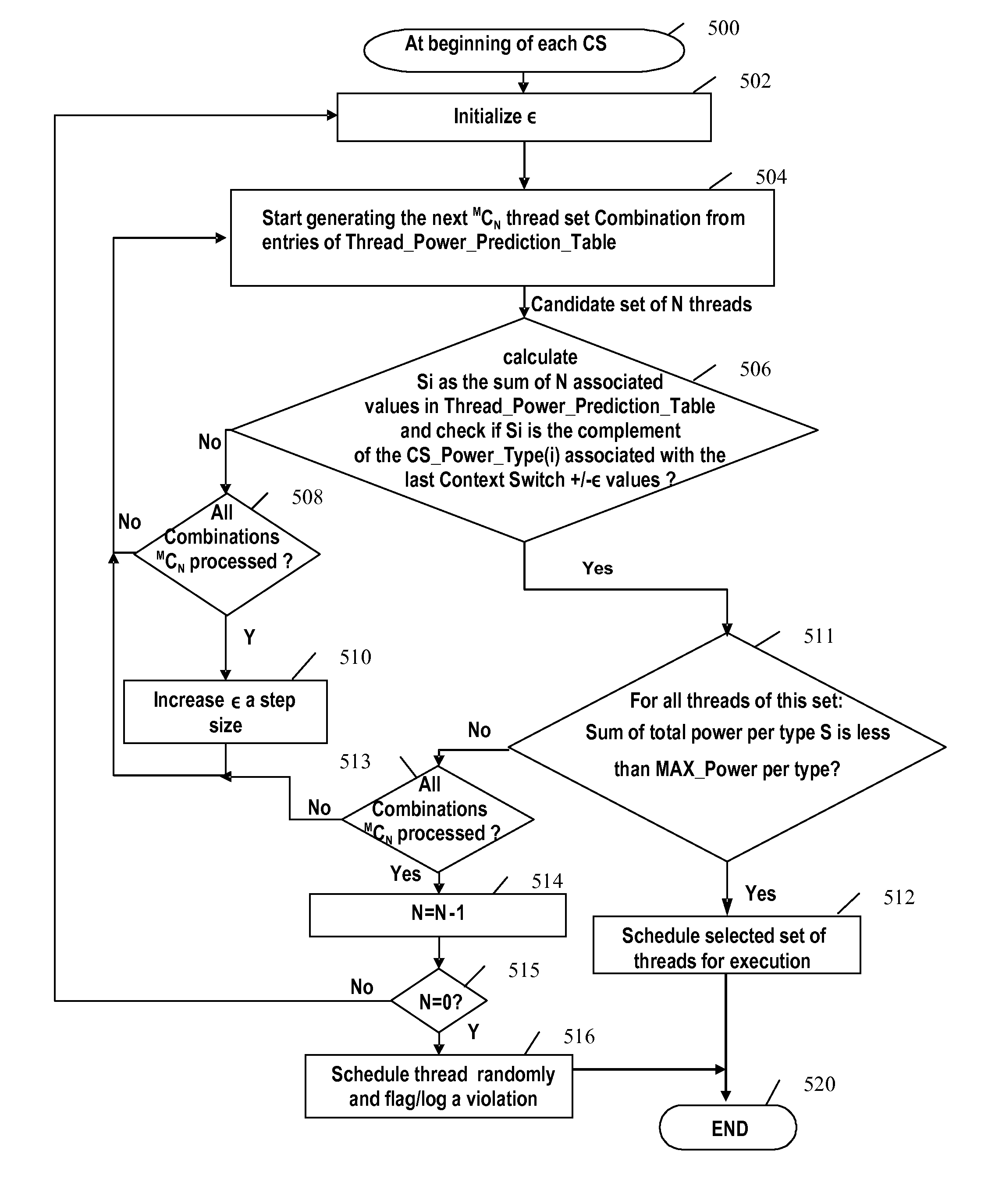 Scheduling threads in a processor based on instruction type power consumption