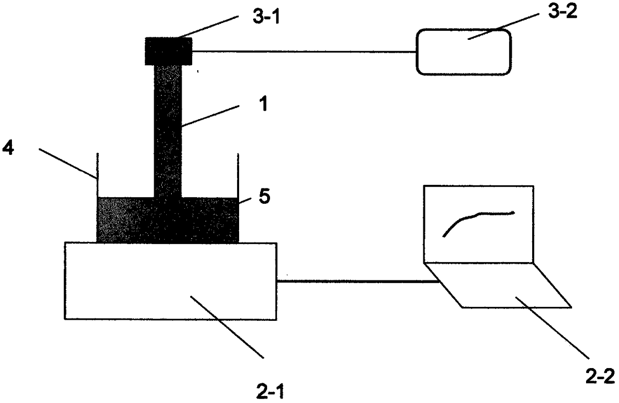 Capillary core performance testing device for heat pipe and testing method thereof