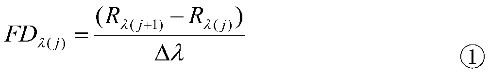 Method and system for estimating beta diversity of plant species