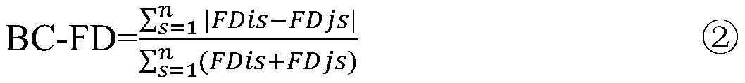 Method and system for estimating beta diversity of plant species