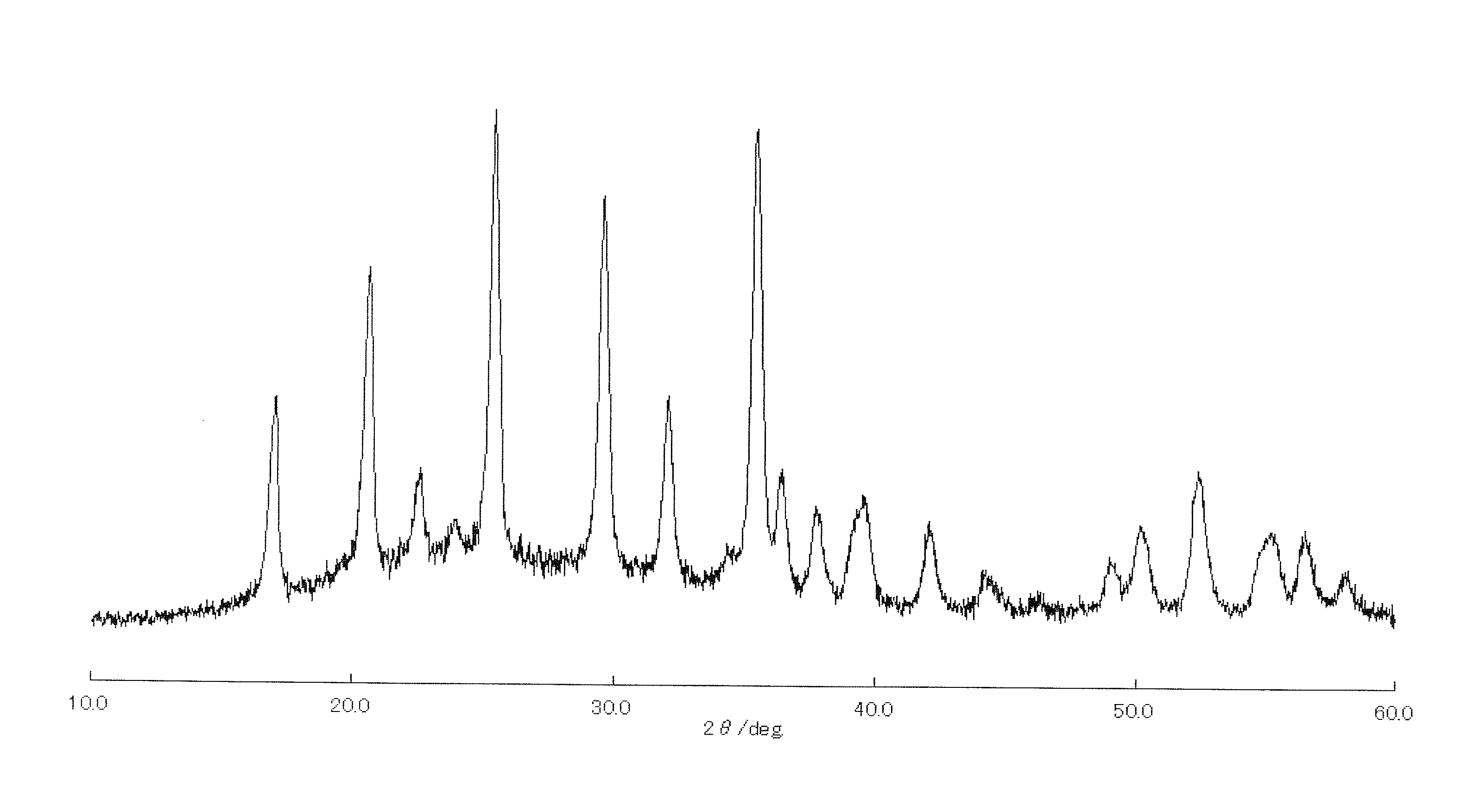 Cathode active material, cathode and nonaqueous secondary battery