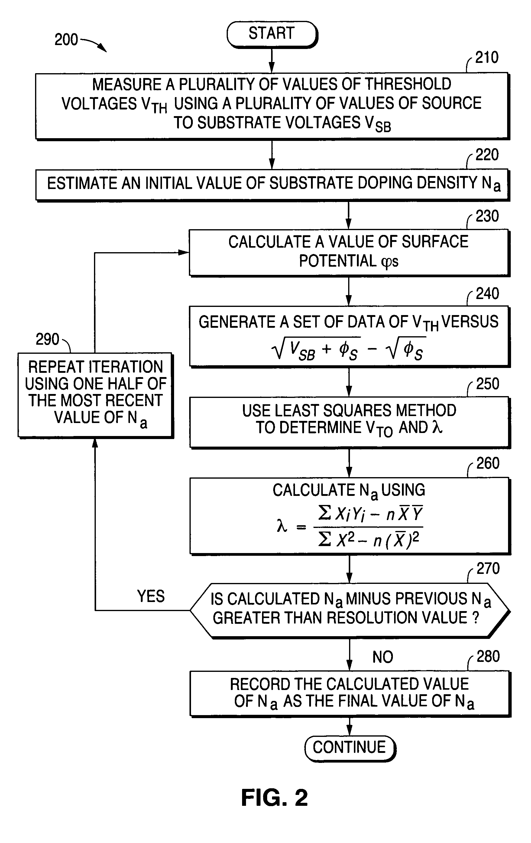 System and method for determining substrate doping density in metal oxide semiconductor devices