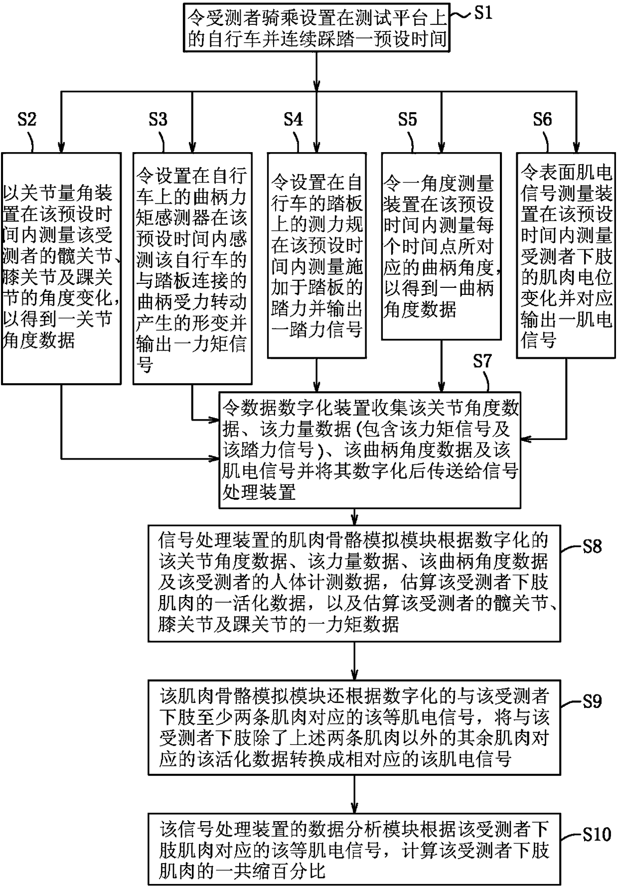 Method and system for determining data associated with lower limb activity