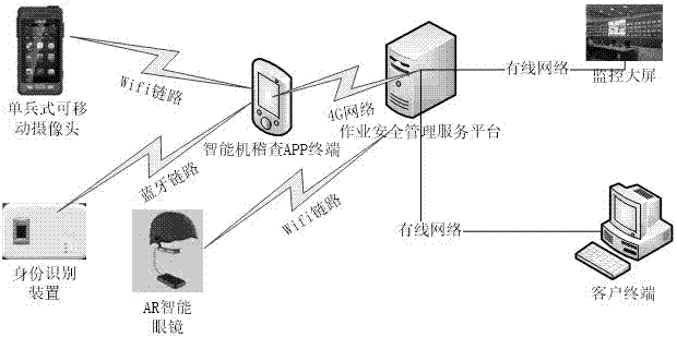 Construction site operation safety remote management and control system and method