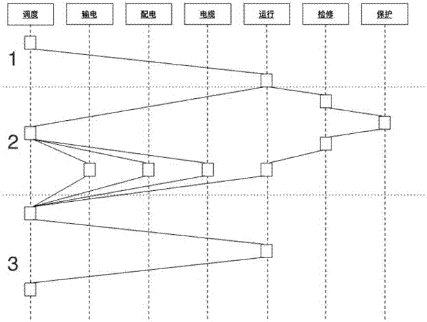 Construction site operation safety remote management and control system and method