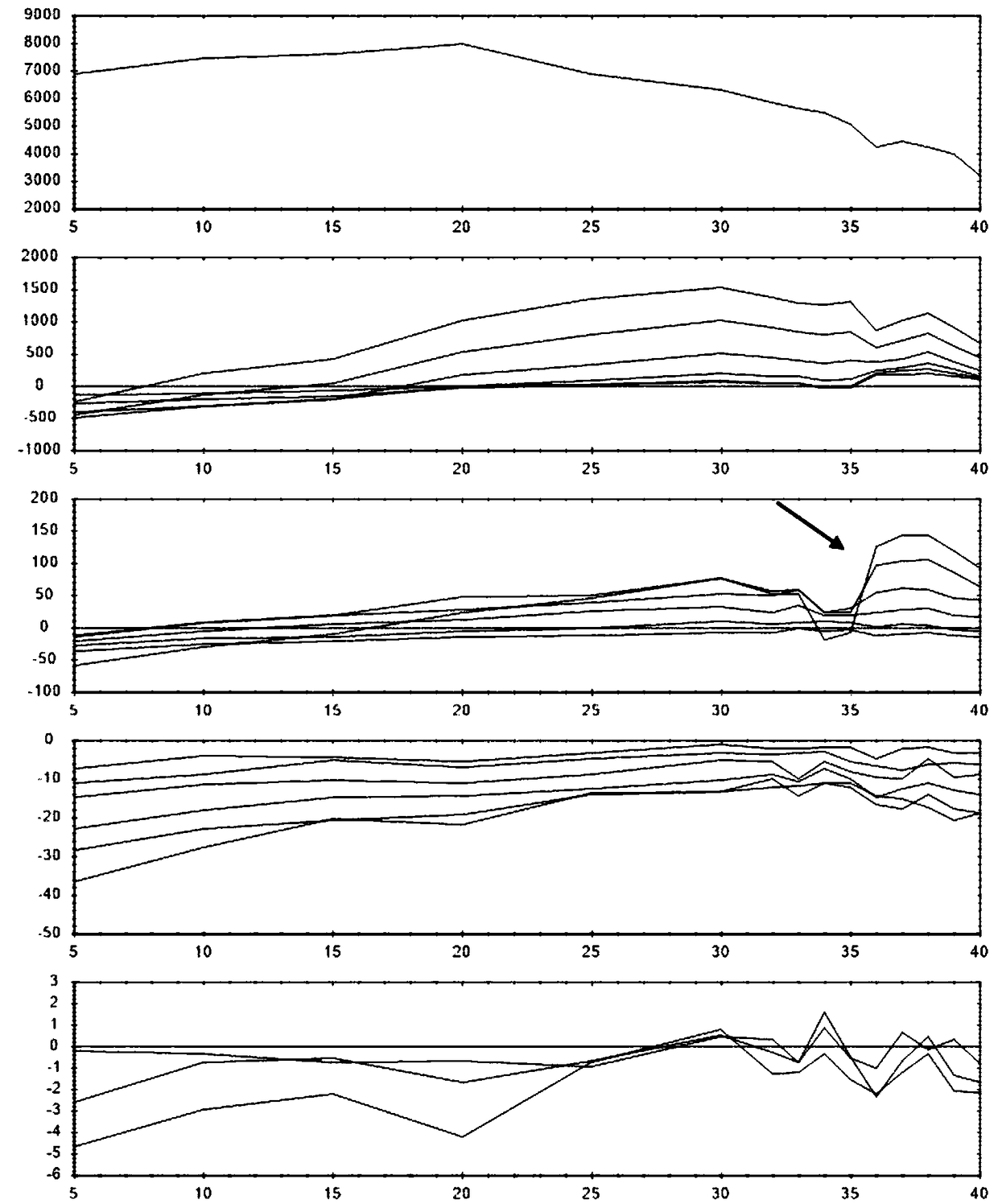 Transient electromagnetic detection method and device for three-component holes of underground large loop in coal mine