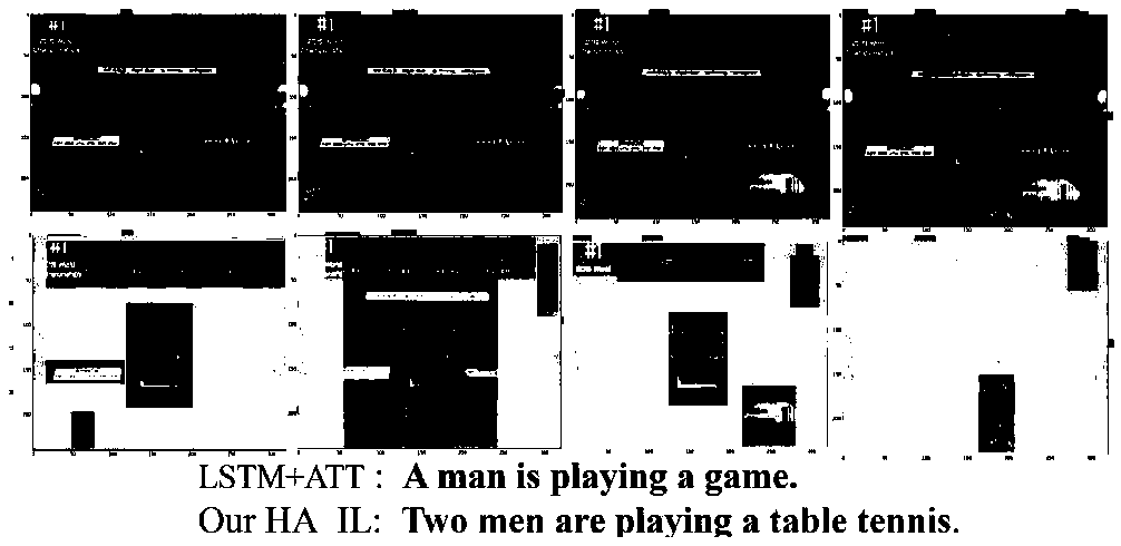 A video description method and system based on an information loss function