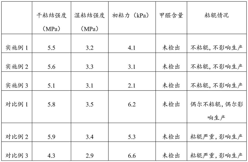 Special formaldehyde-free setting agent for mineral wool and testing method thereof