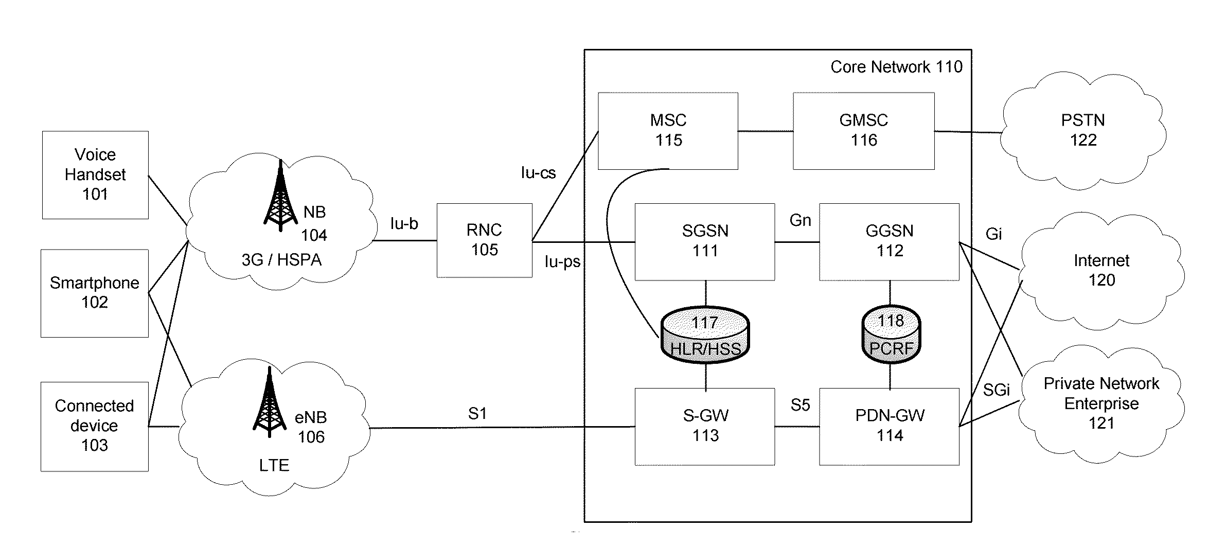 Method and system for automatic provisioning of enterprise private network over 3g/4g mobile wireless networks while maintaining respectively consistent identities