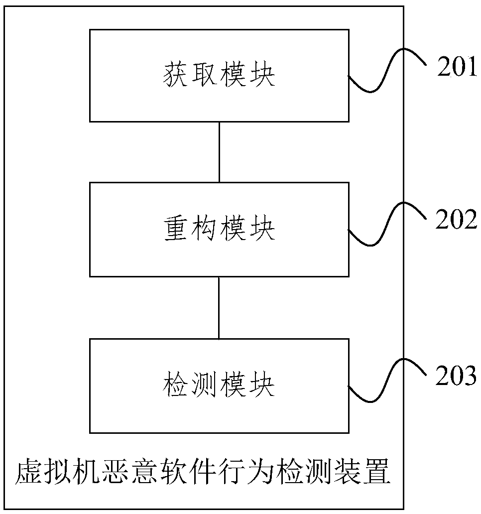 A virtual machine malicious software behavior detection method and system