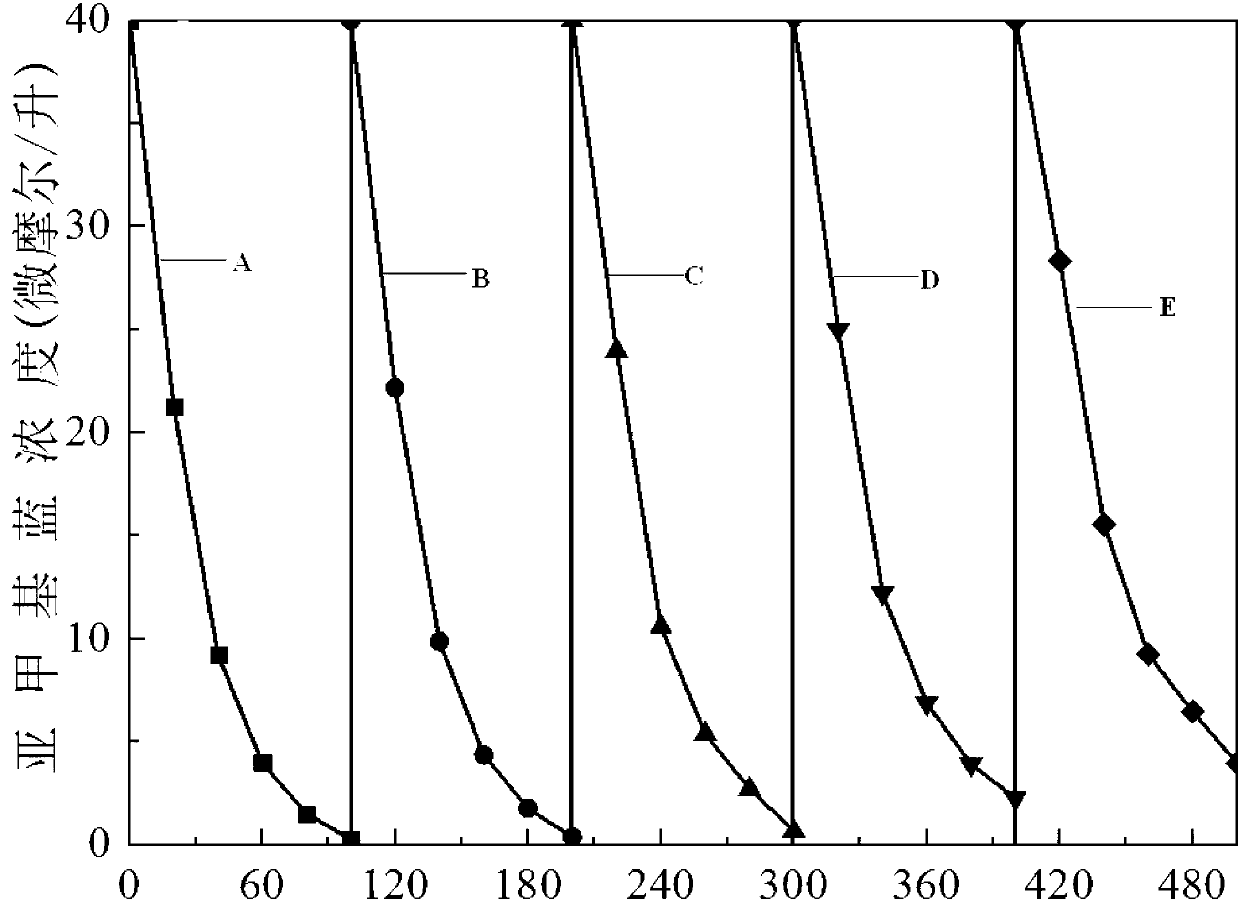 Visible-light response type photocatalyst and preparation method thereof