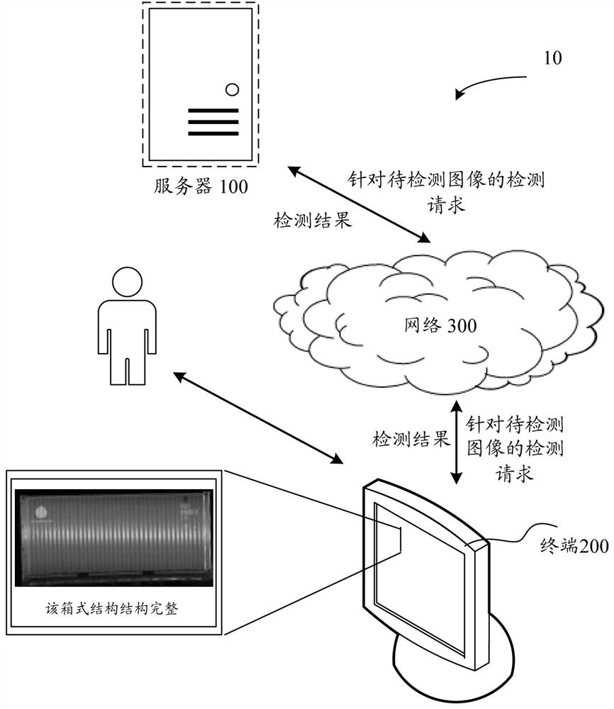 Box-type structure detection method and device based on artificial intelligence