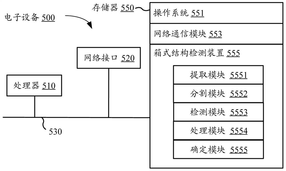 Box-type structure detection method and device based on artificial intelligence