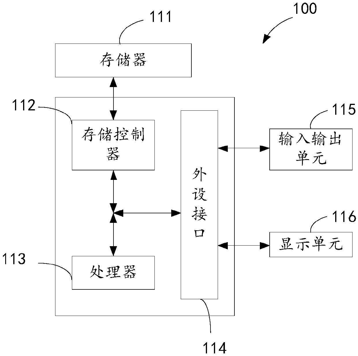 Image recognition method and device and electronic equipment