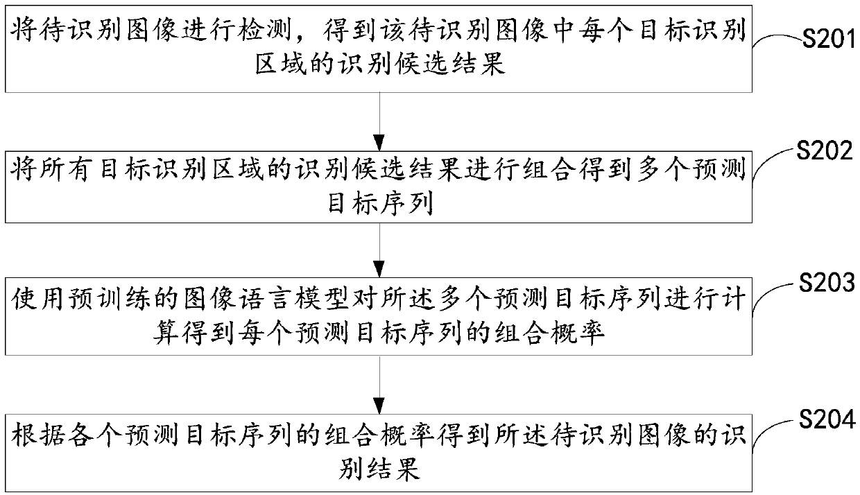 Image recognition method and device and electronic equipment