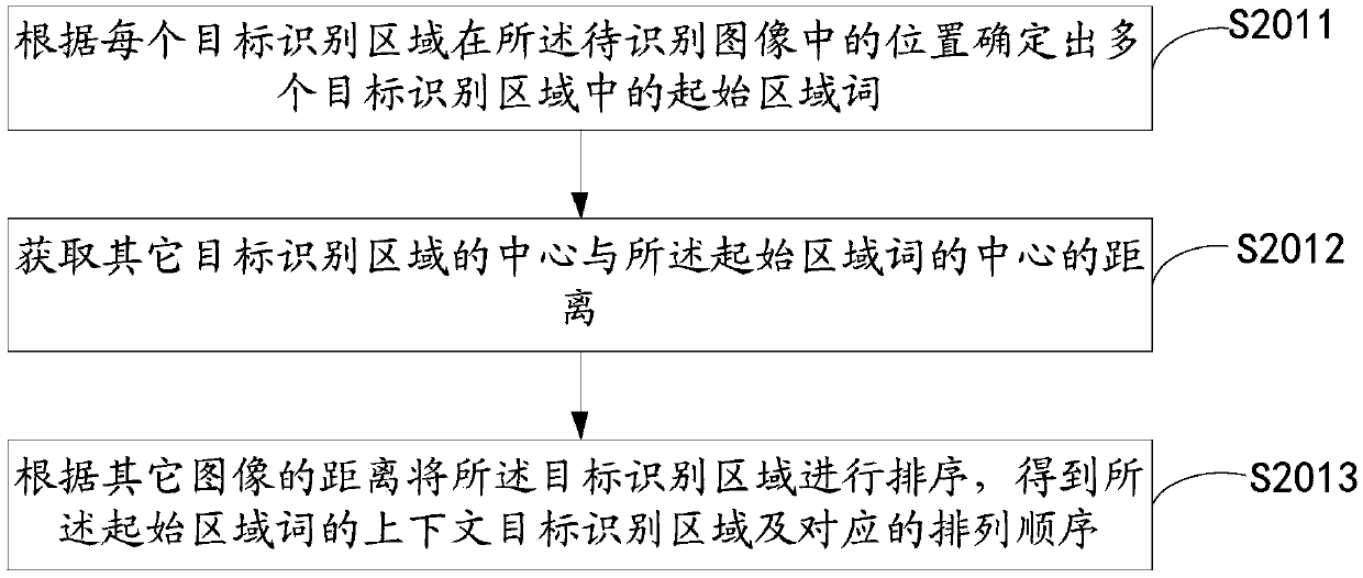 Image recognition method and device and electronic equipment