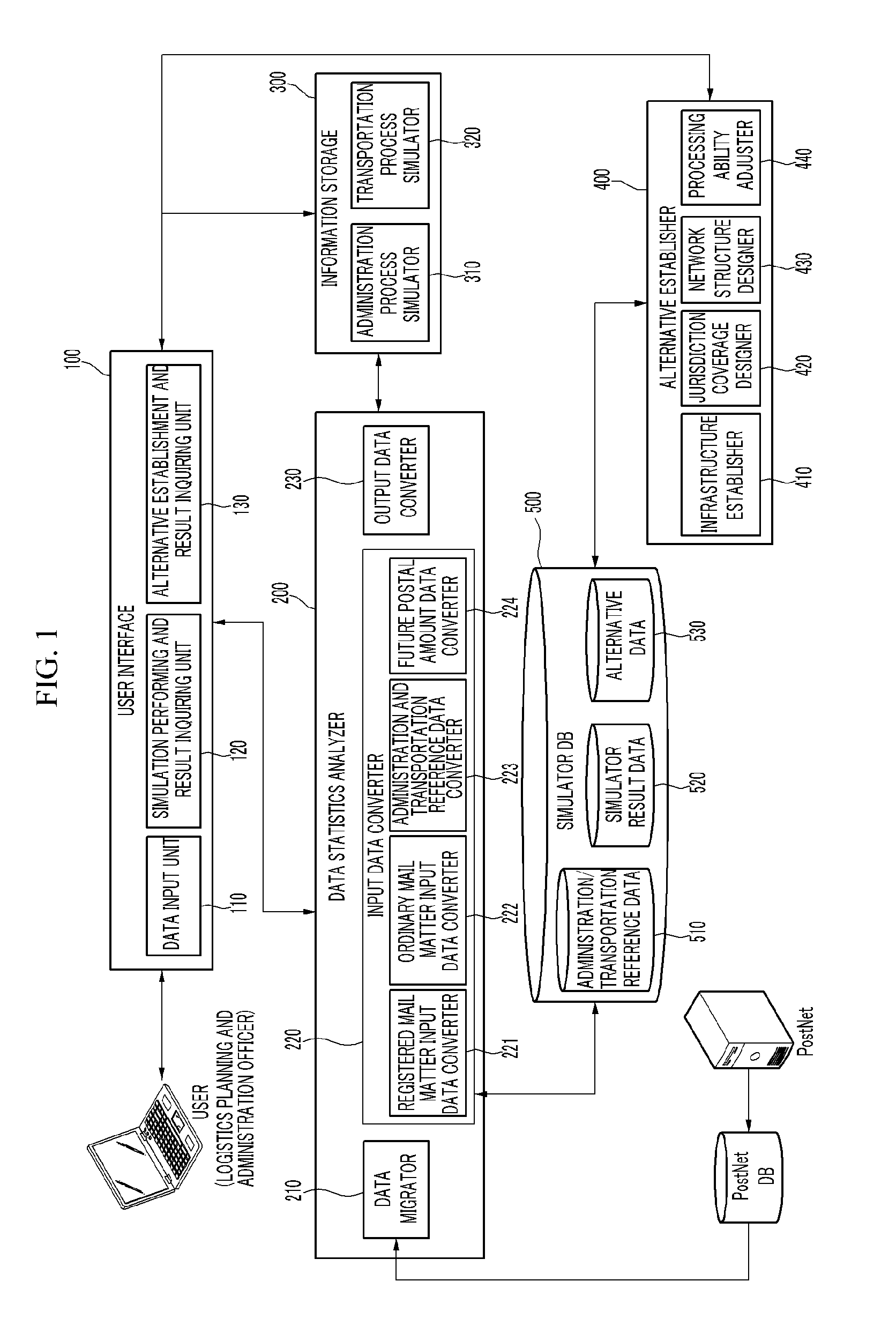 System and method for alternative simulation of logistics infrastructure