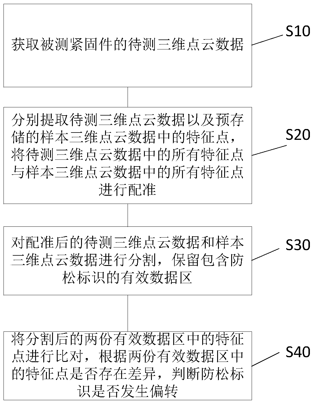 Fastener looseness prevention identification detection method, system storage medium and computer device