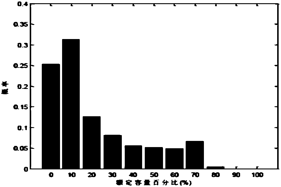 Pilot node selection method considering wind power fluctuation probability characteristics