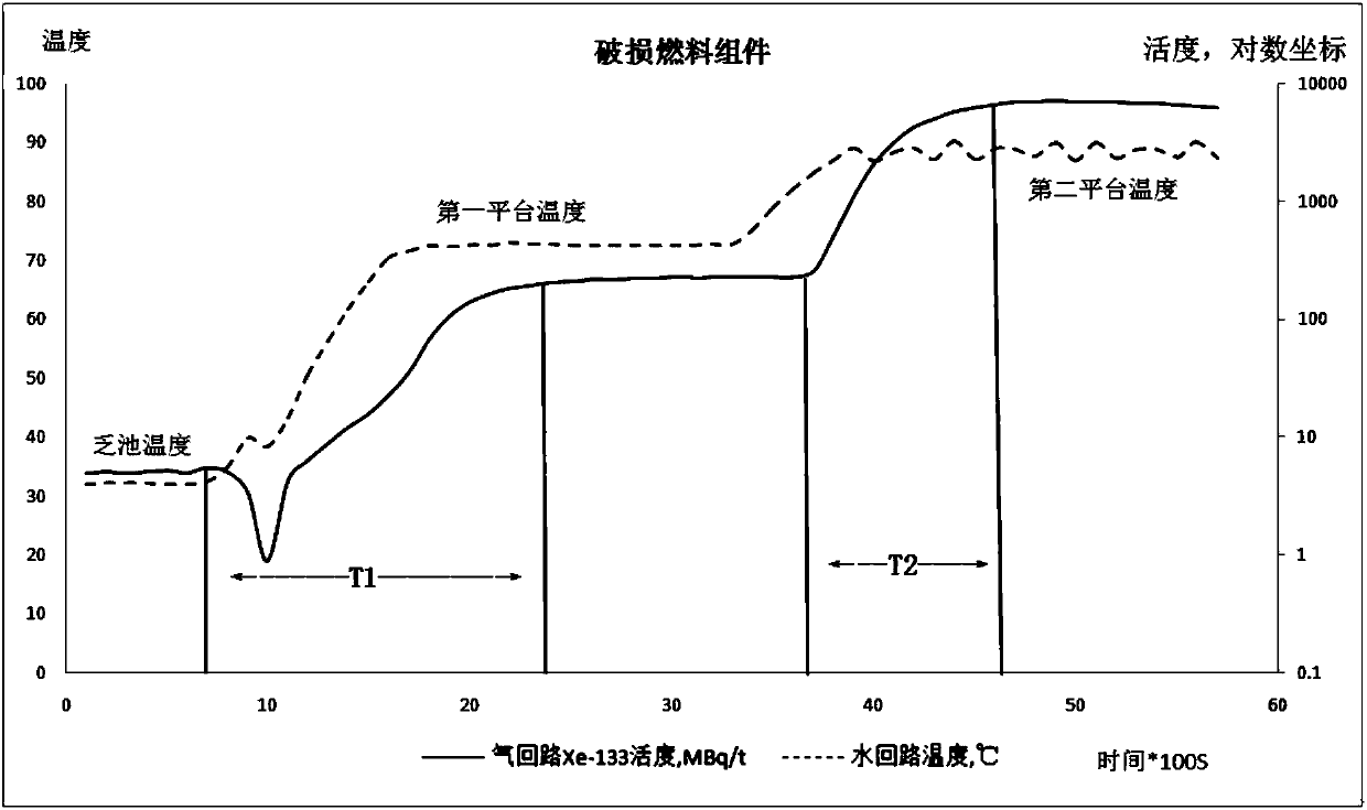 Method for evaluating fuel cladding crevasse equivalent weight of nuclear power station