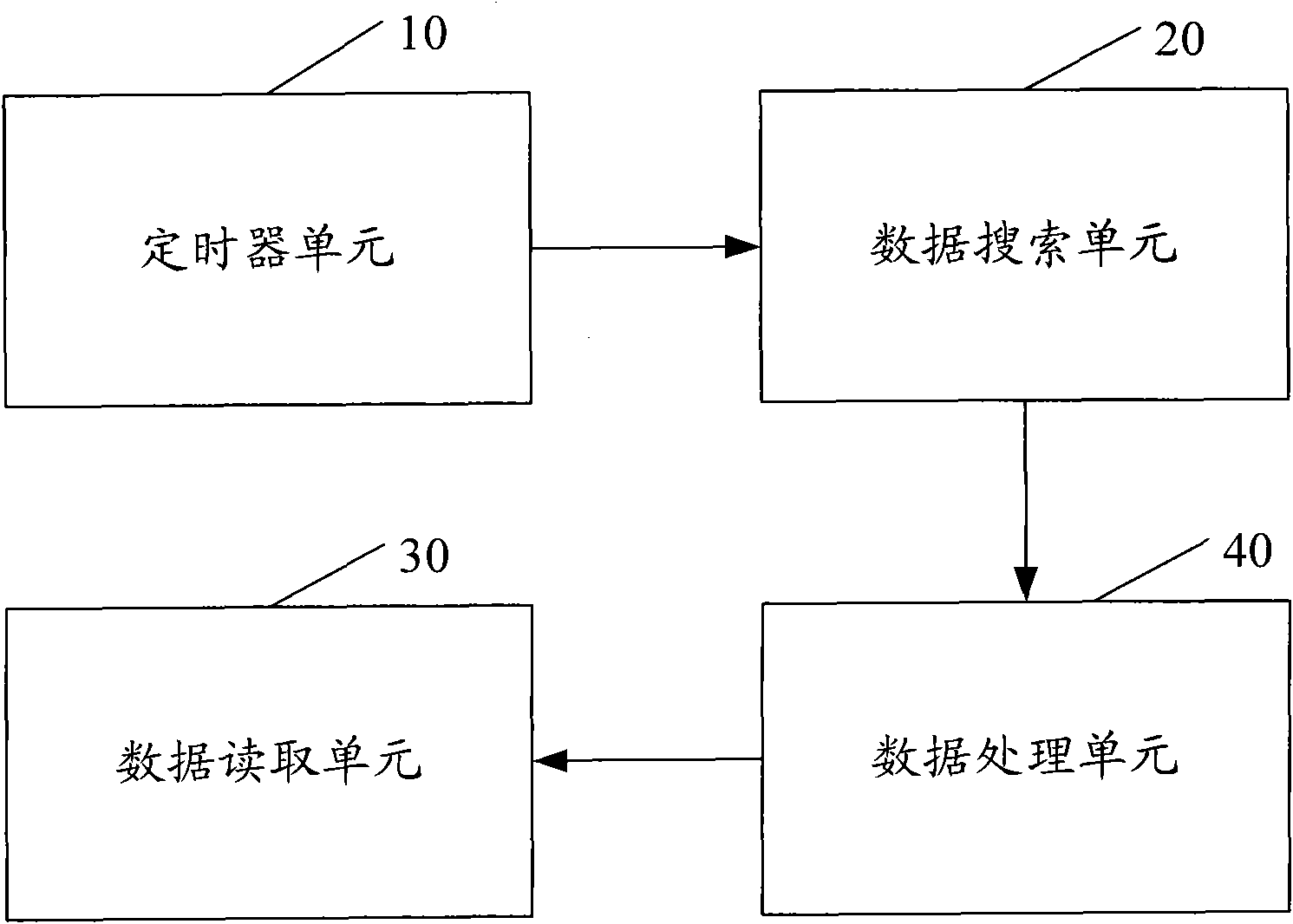 Method for reading routing information of home cells and mobile terminal