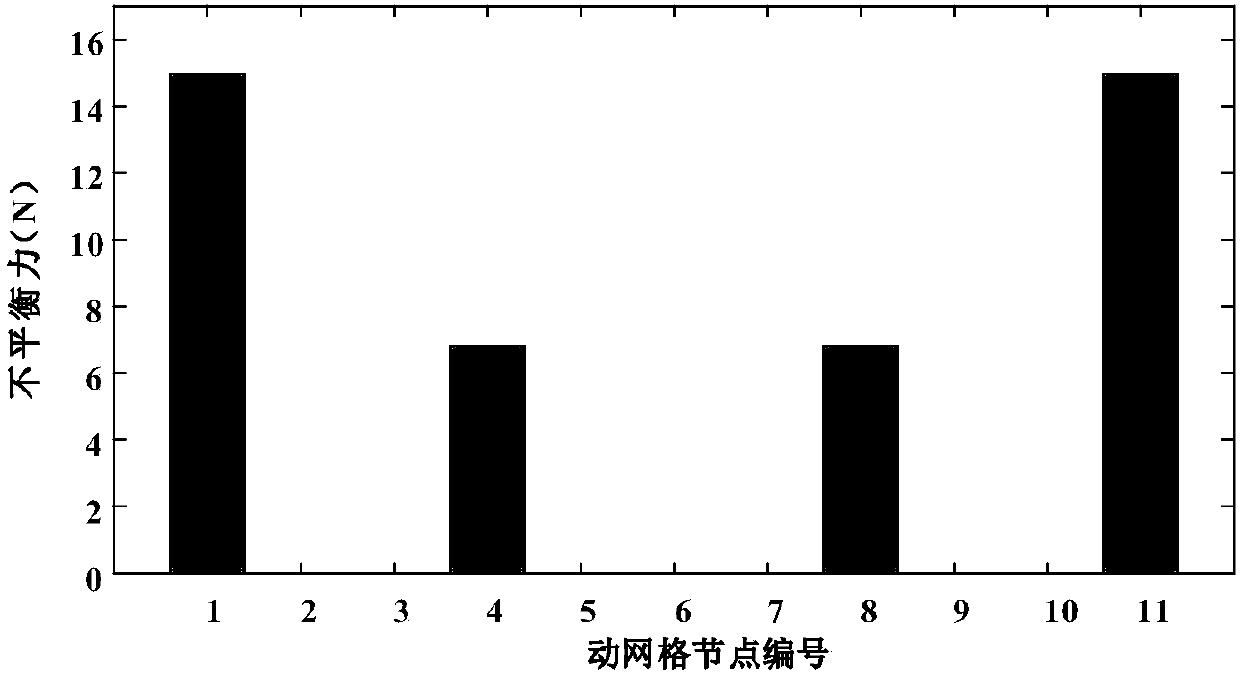 Simulation method for dynamic behavior dynamic grid unbalanced force elimination of high speed railway pantograph-catenary