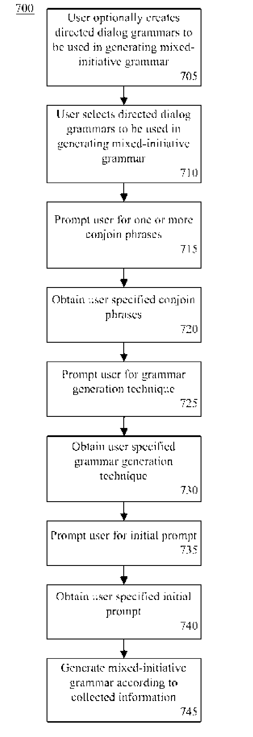 Creating a Mixed-Initiative Grammar from Directed Dialog Grammars