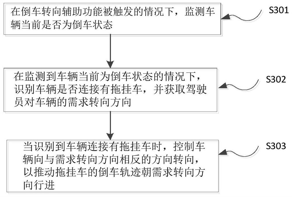 Backup steering auxiliary control method, device and system, storage medium and vehicle