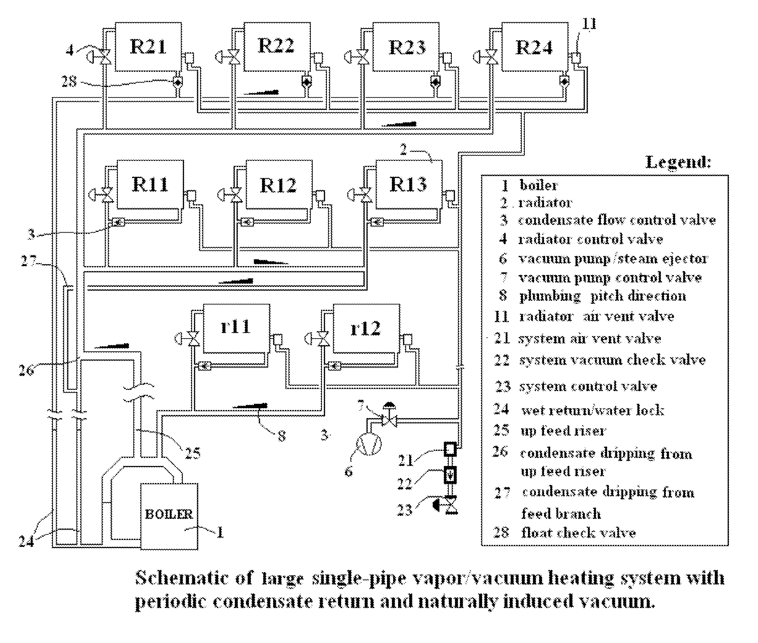 Vapor/vacuum heating system