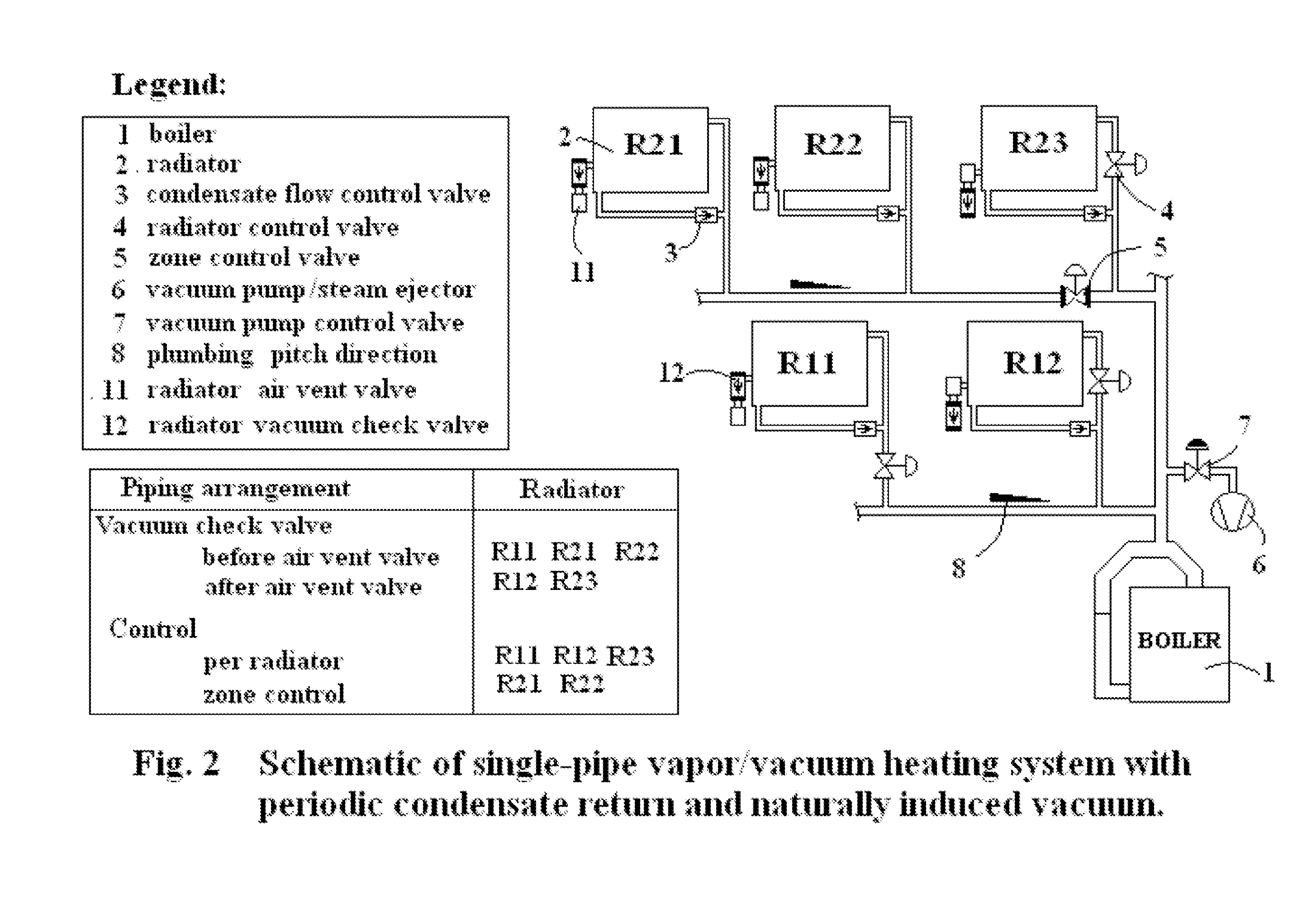 Vapor/vacuum heating system