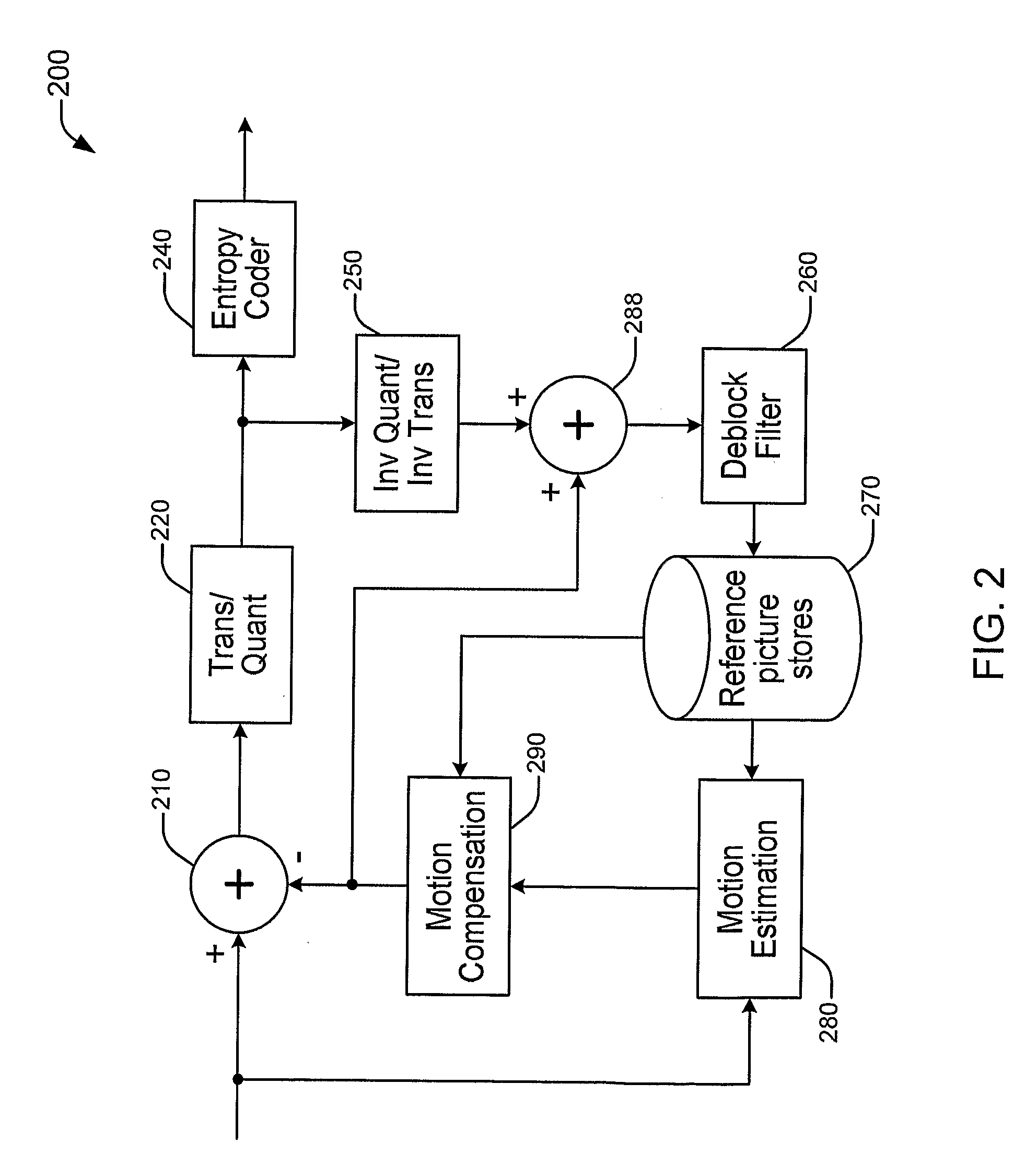 Method and Apparatus for Optimization of Frame Selection for Flexible Macroblock Ordering (FMO) Video Encoding