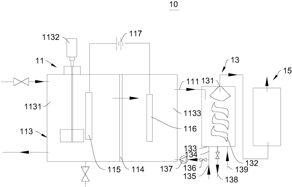 Solid waste treatment device and solid waste treatment process