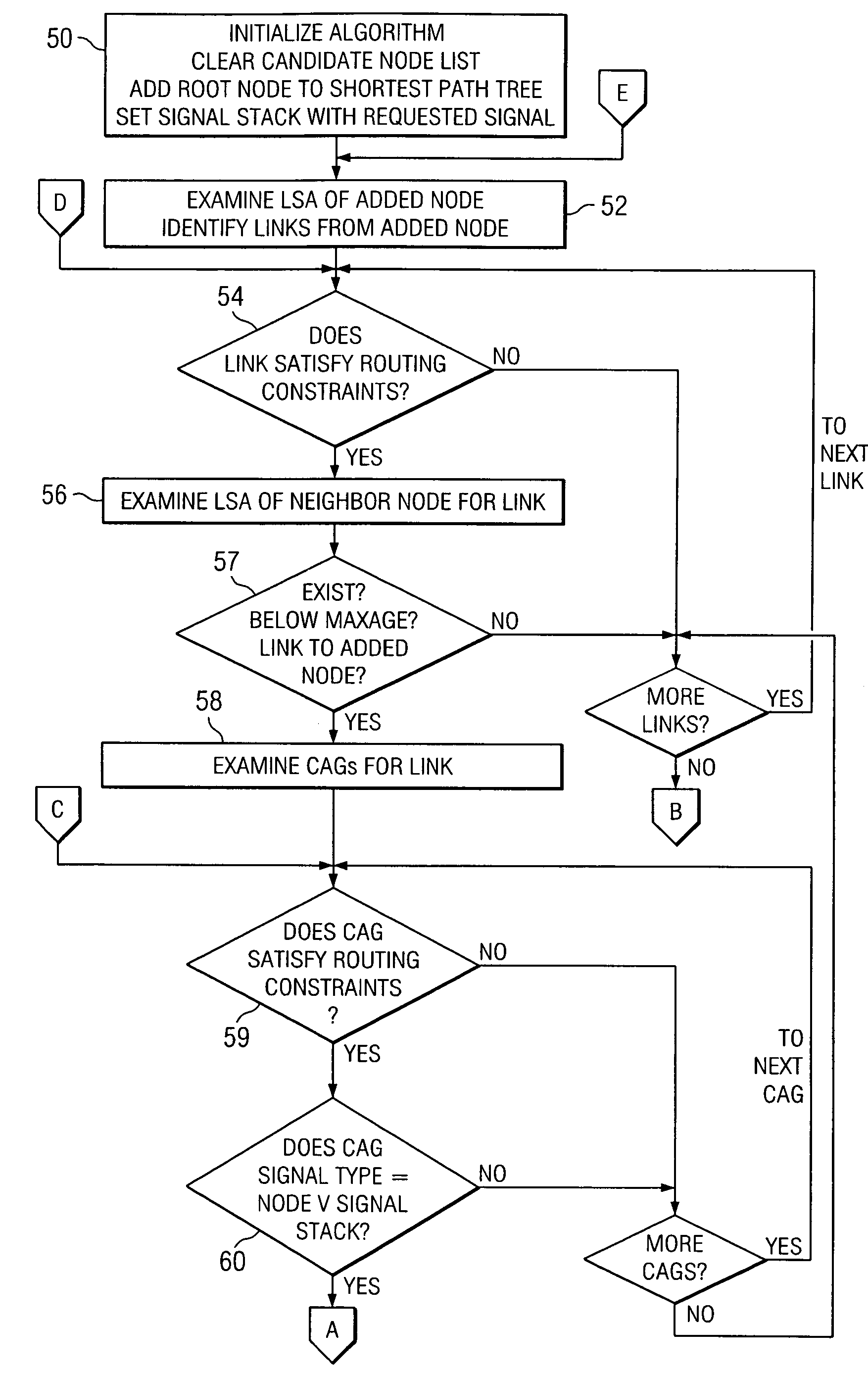 Method and system for multi-layer network routing