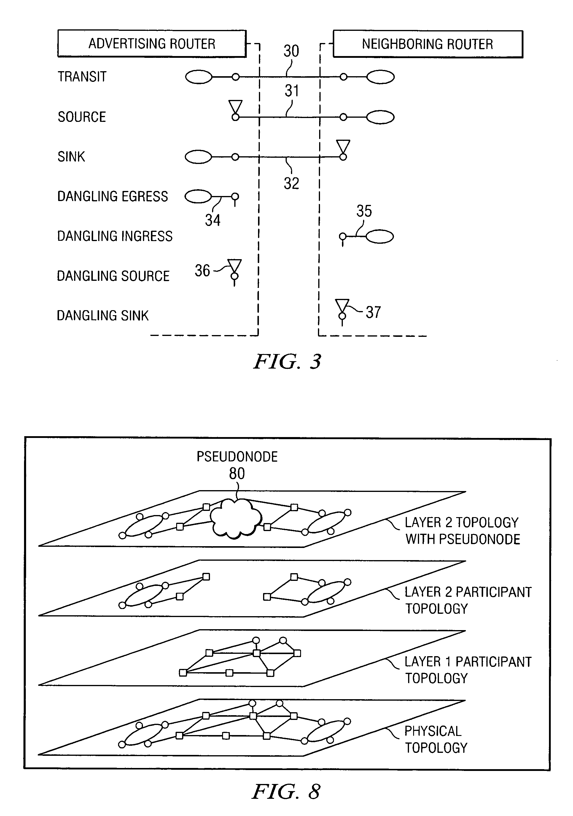 Method and system for multi-layer network routing