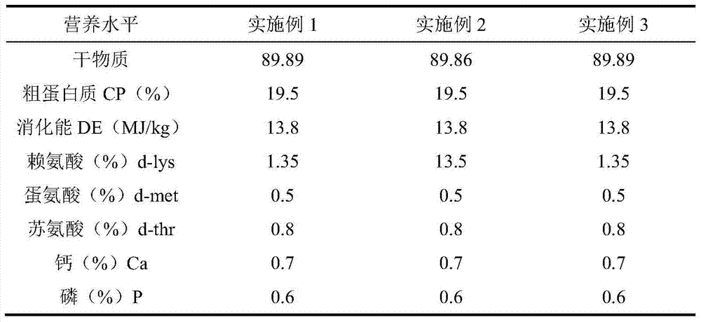 Compound feed for improving growth performance of weaned piglets and preparation method thereof