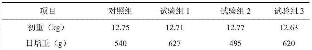 Compound feed for improving growth performance of weaned piglets and preparation method thereof