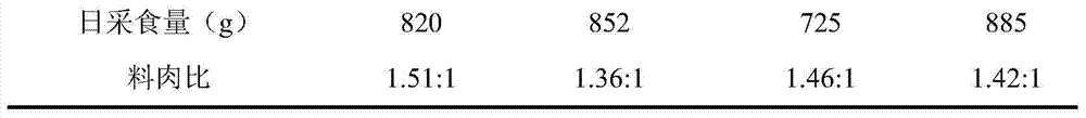 Compound feed for improving growth performance of weaned piglets and preparation method thereof