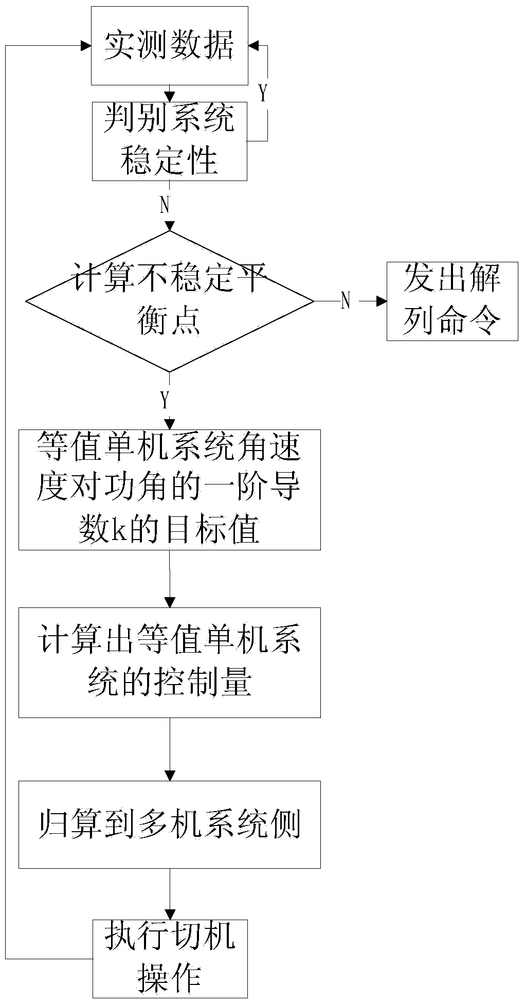 Electric power system emergency control method based on response information