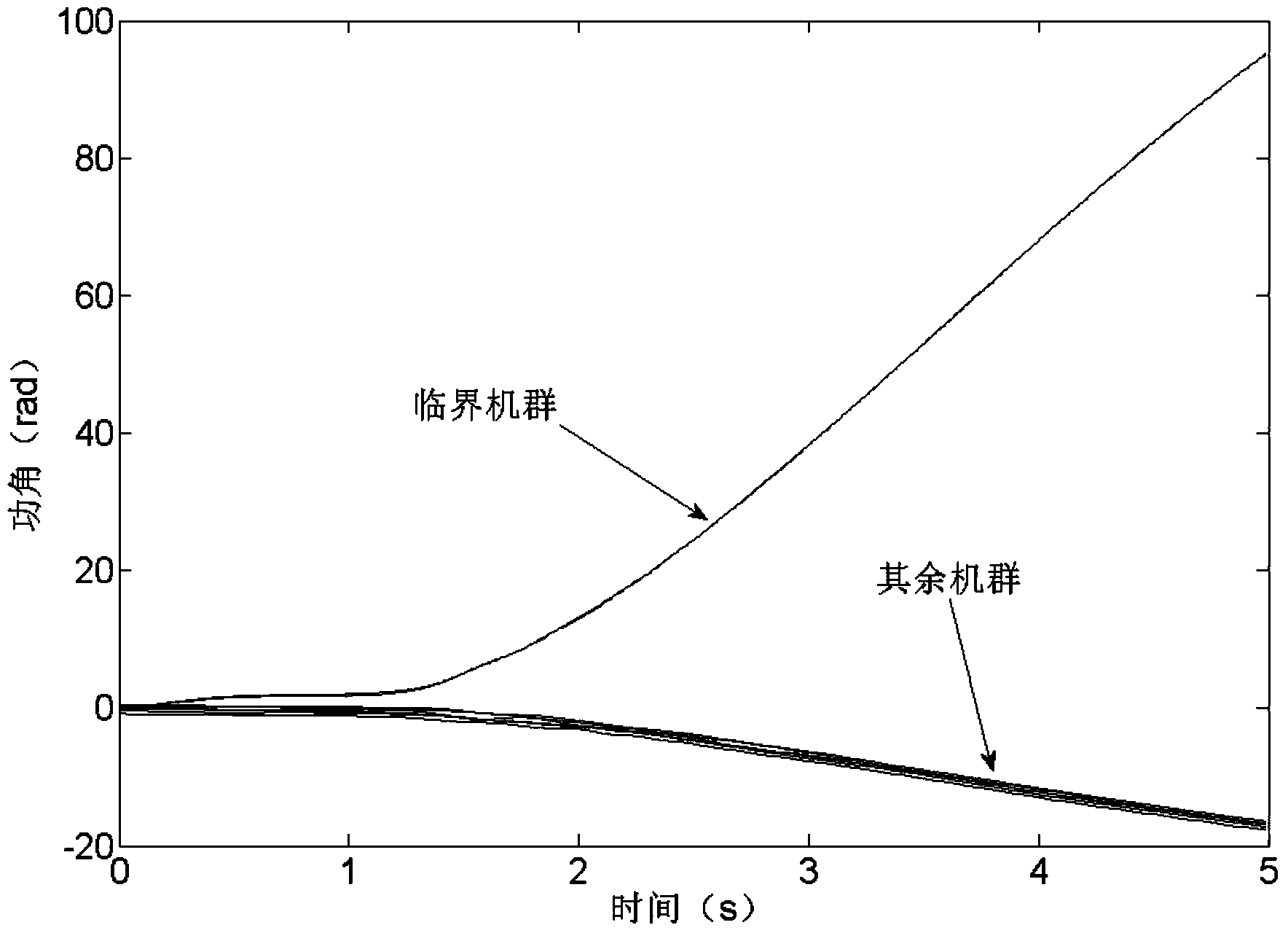 Electric power system emergency control method based on response information