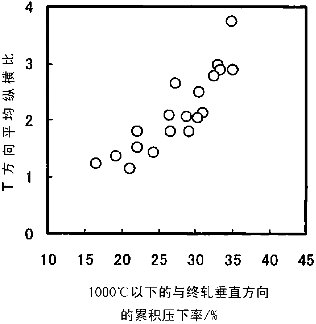 High-strength steel plate and method for producing same