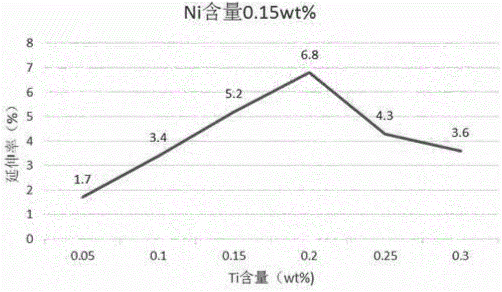 Tin-based Babbitt alloy and preparation method thereof