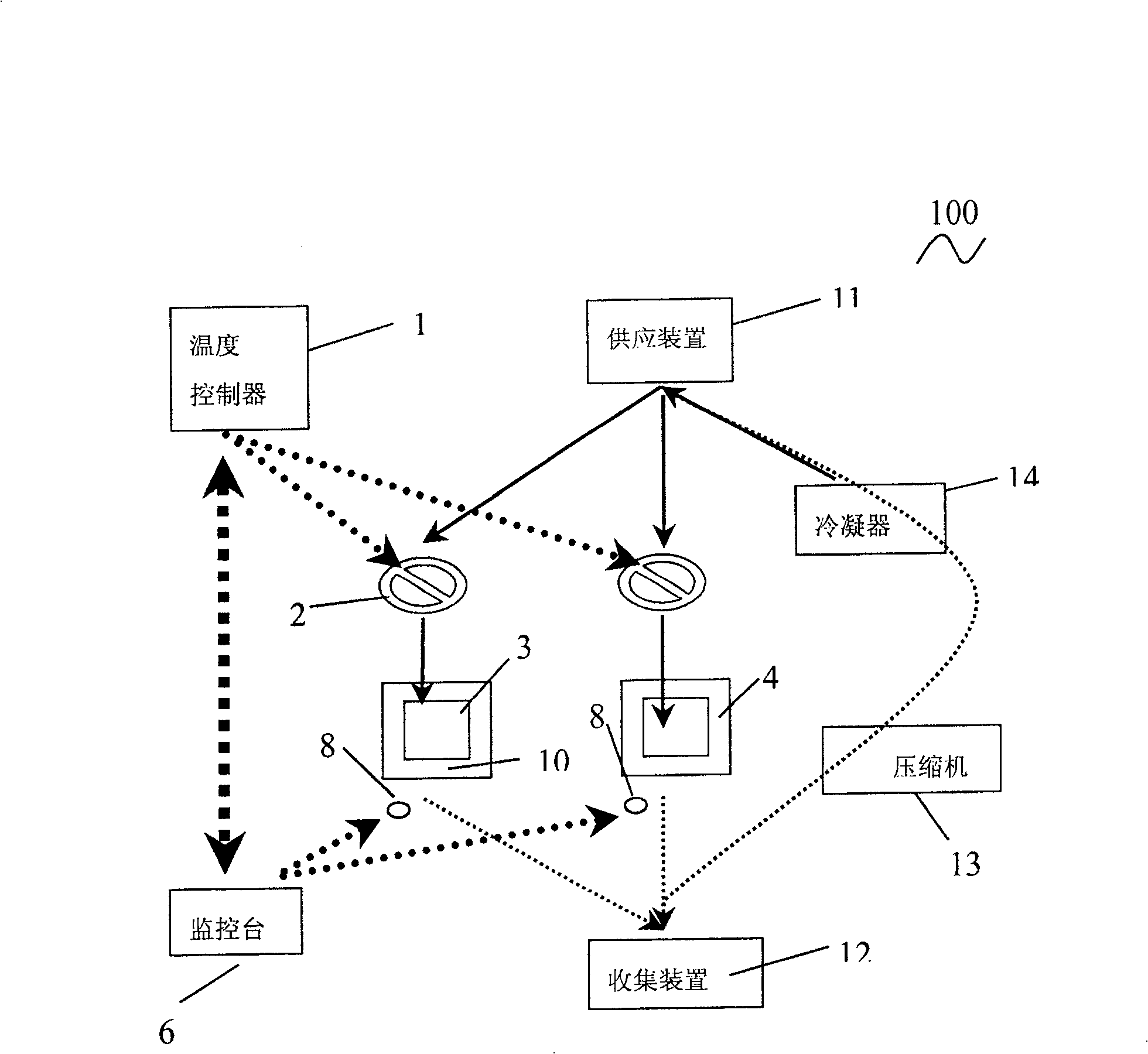 Electronic equipment temperature control system and method