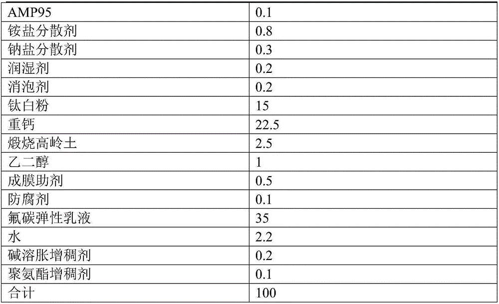 Fluorocarbon elastic emulsion and preparation method thereof