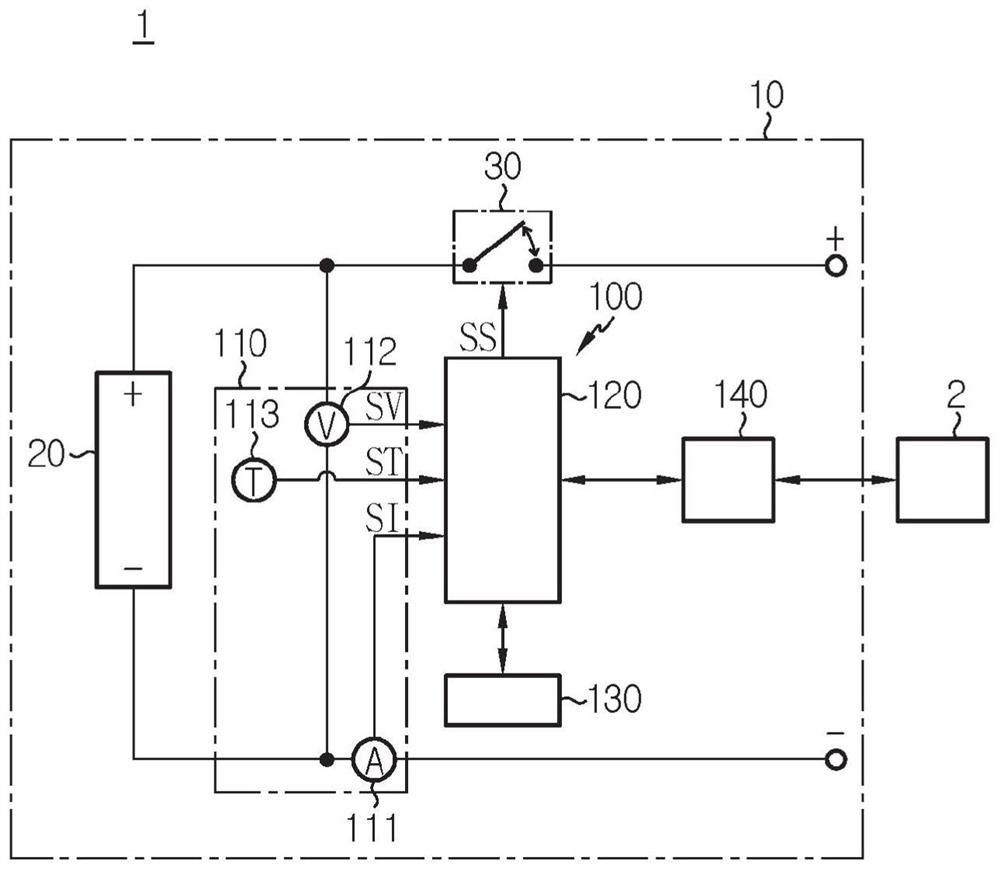 Battery management device, battery management method and battery pack