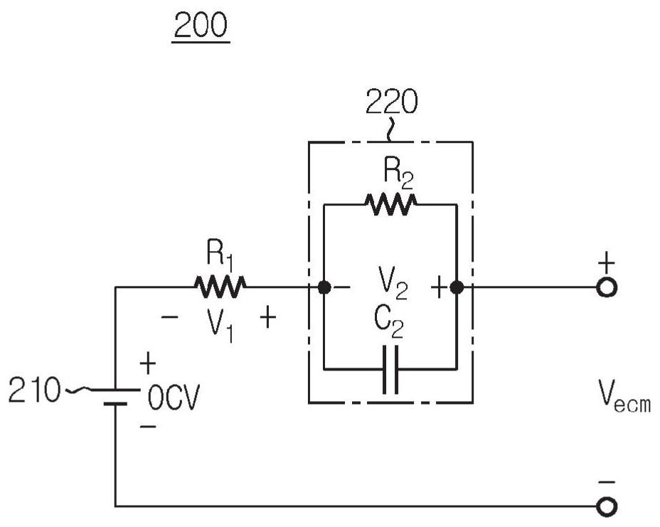 Battery management device, battery management method and battery pack